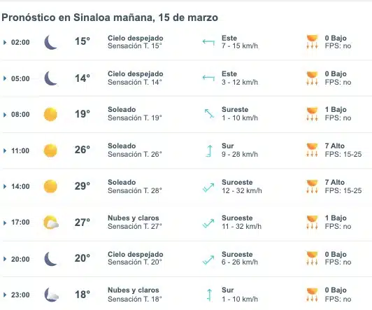 Pronóstico del clima para Sinaloa viernes 15 de marzo