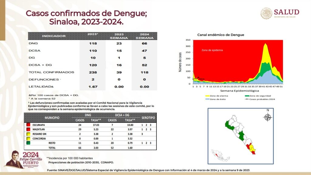 Casos de dengue en Sinaloa
