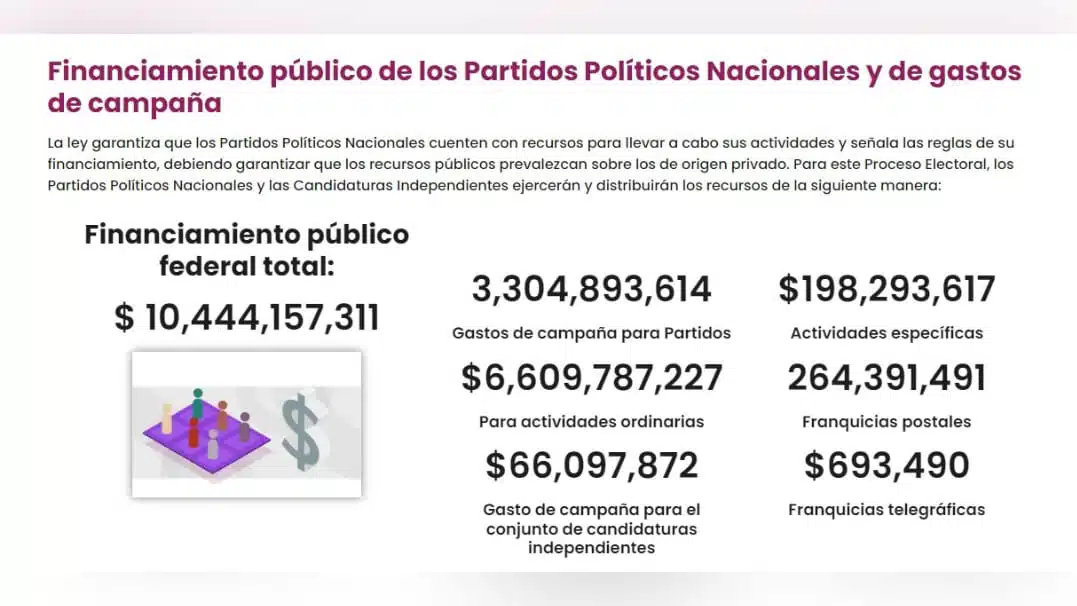 Financiamiento público de los partidos políticos