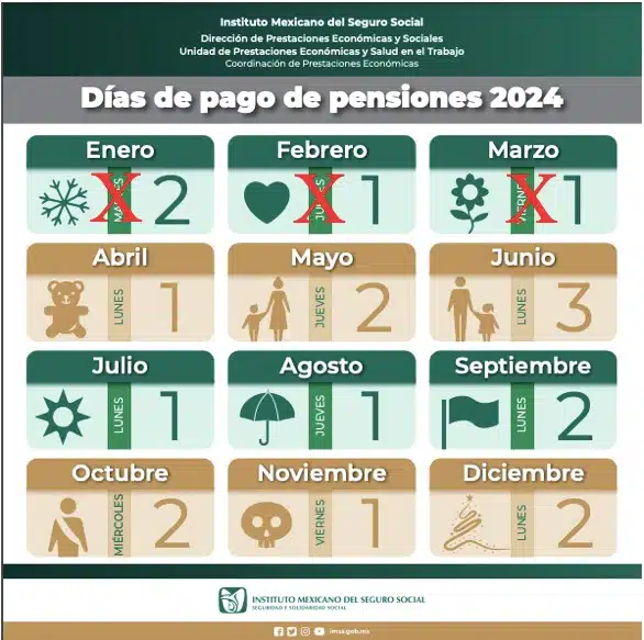 Calendario de pagos de la pensión IMSS 2024.