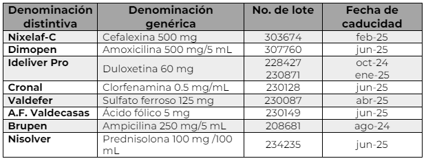 Lista de medicamentos robados