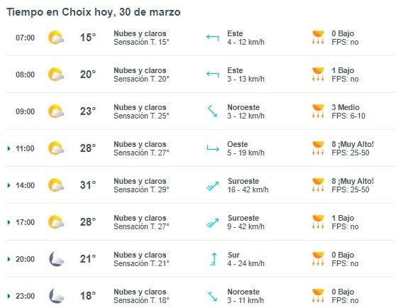 clima en Choix