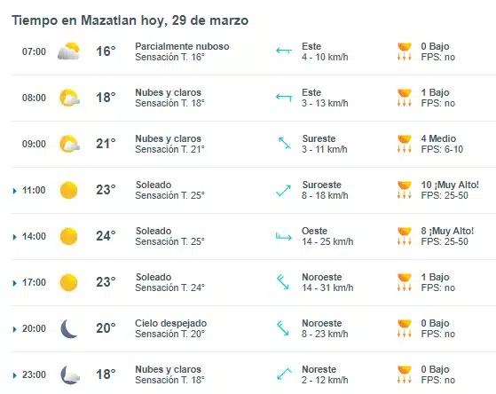 Clima Mazatlán