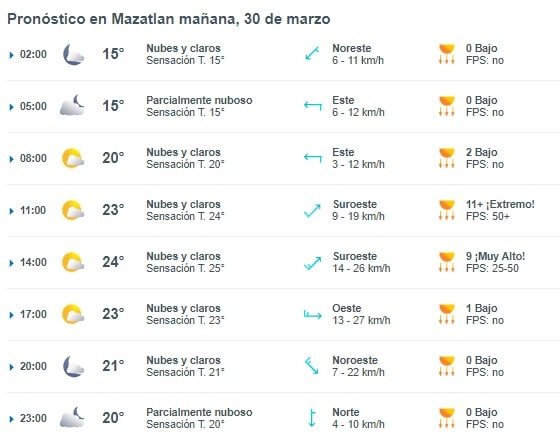 Clima en Mazatlán sábado 30
