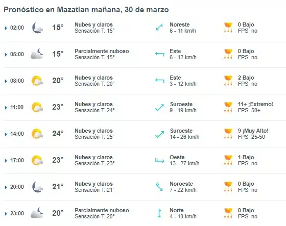 Clima en Mazatlán sábado 30