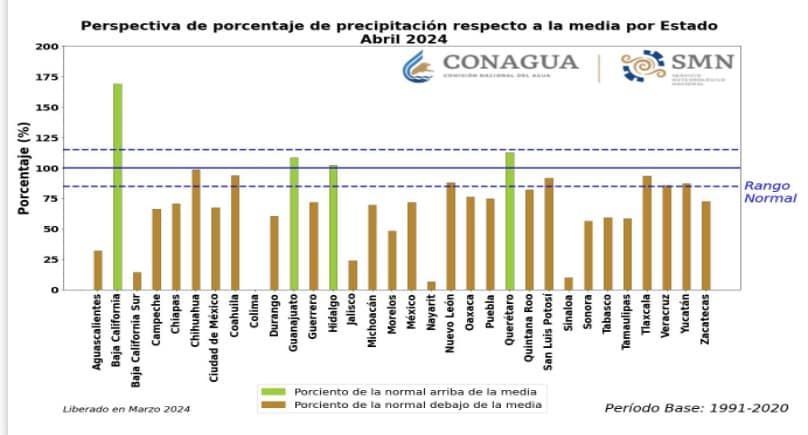 Perspectiva de acumulados de lluvias para el mes de abril a nivel nacional
