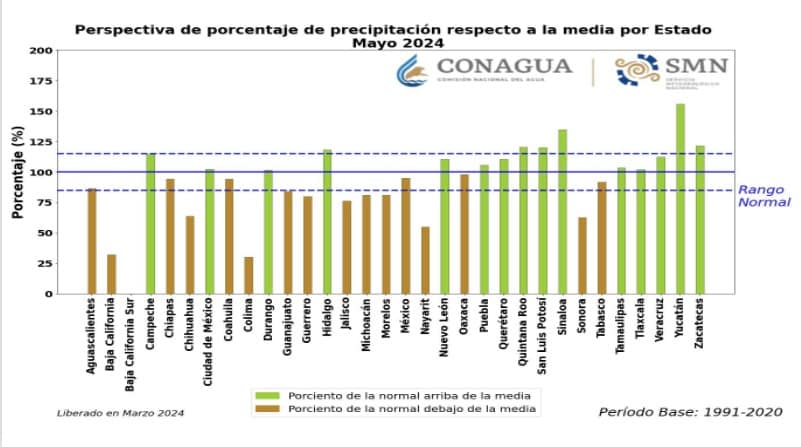 Perspectiva de acumulados de lluvias para el mes de mayo a nivel nacional