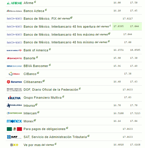 Precio del dólar 3 de marzo de 2024 