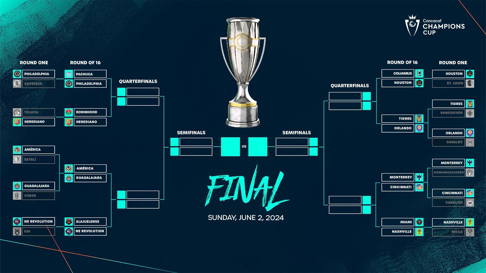 Final Champions Cup