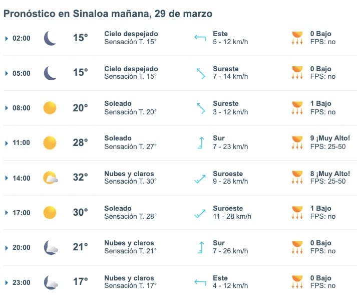 Pronóstico del clima para el viernes 29 de marzo en Sinaloa