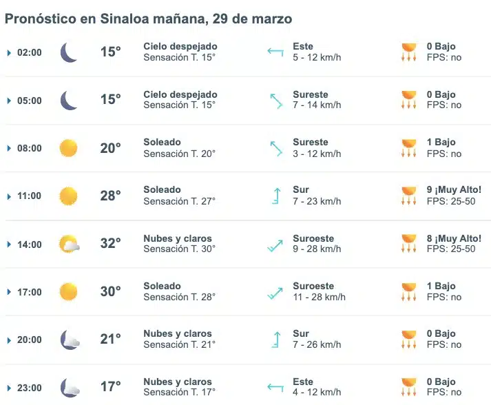Pronóstico del clima para el viernes 29 de marzo en Sinaloa