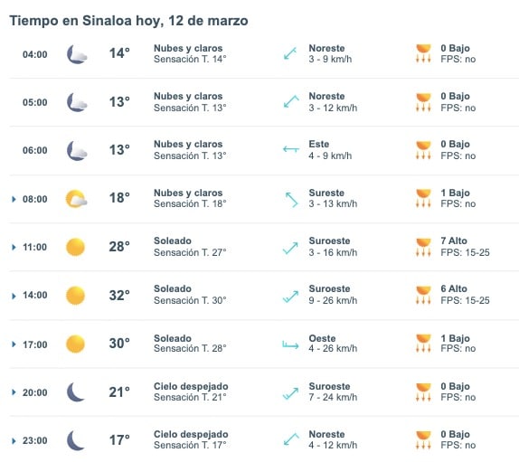 Tabla pronóstico del clima para Sinaloa hoy 12 de marzo