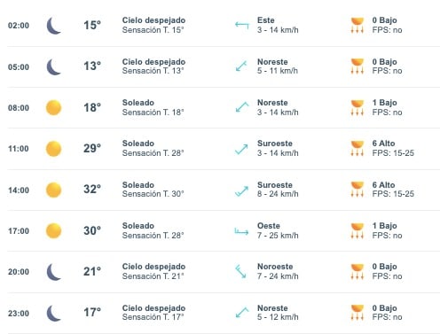 Tabla con los ponóstico del clima para Sinaloa el sábado 9 de marzo
