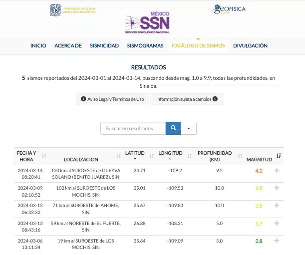 Lista de sismos registrados en Sinaloa en lo que va del 202