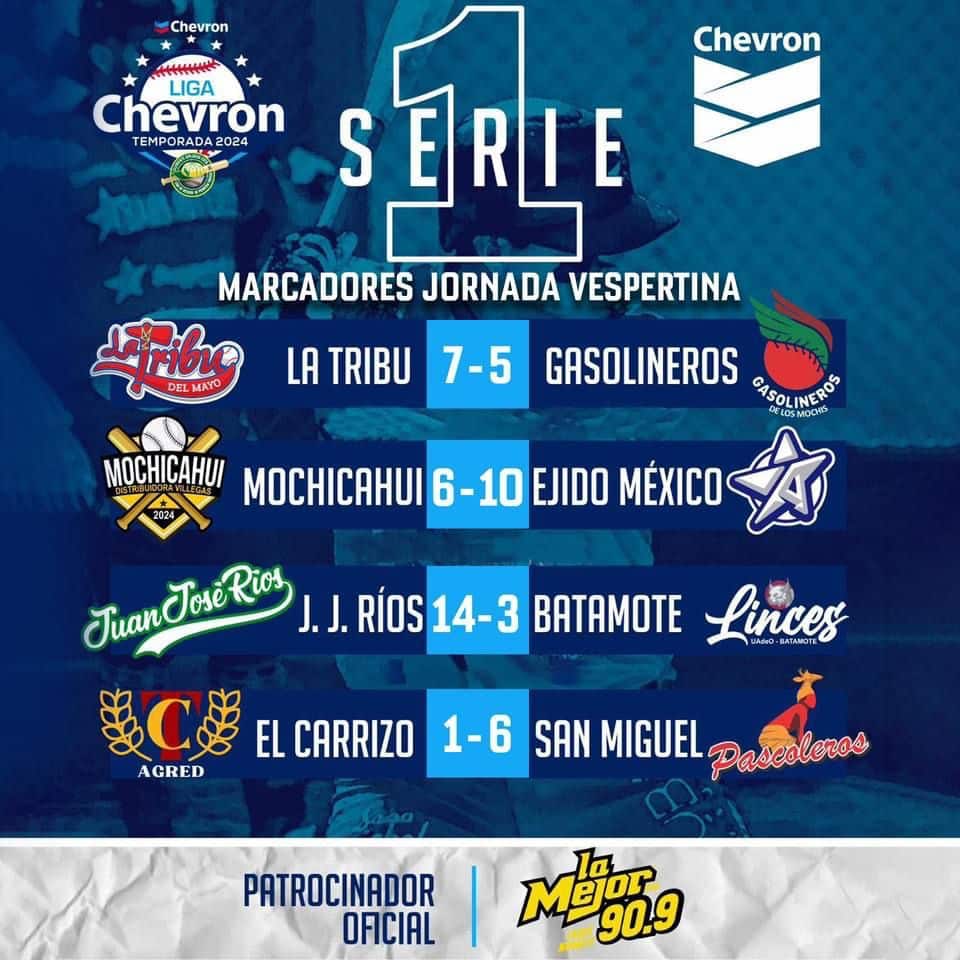 Marcador de la Liga Chevron Clemente Grijalva