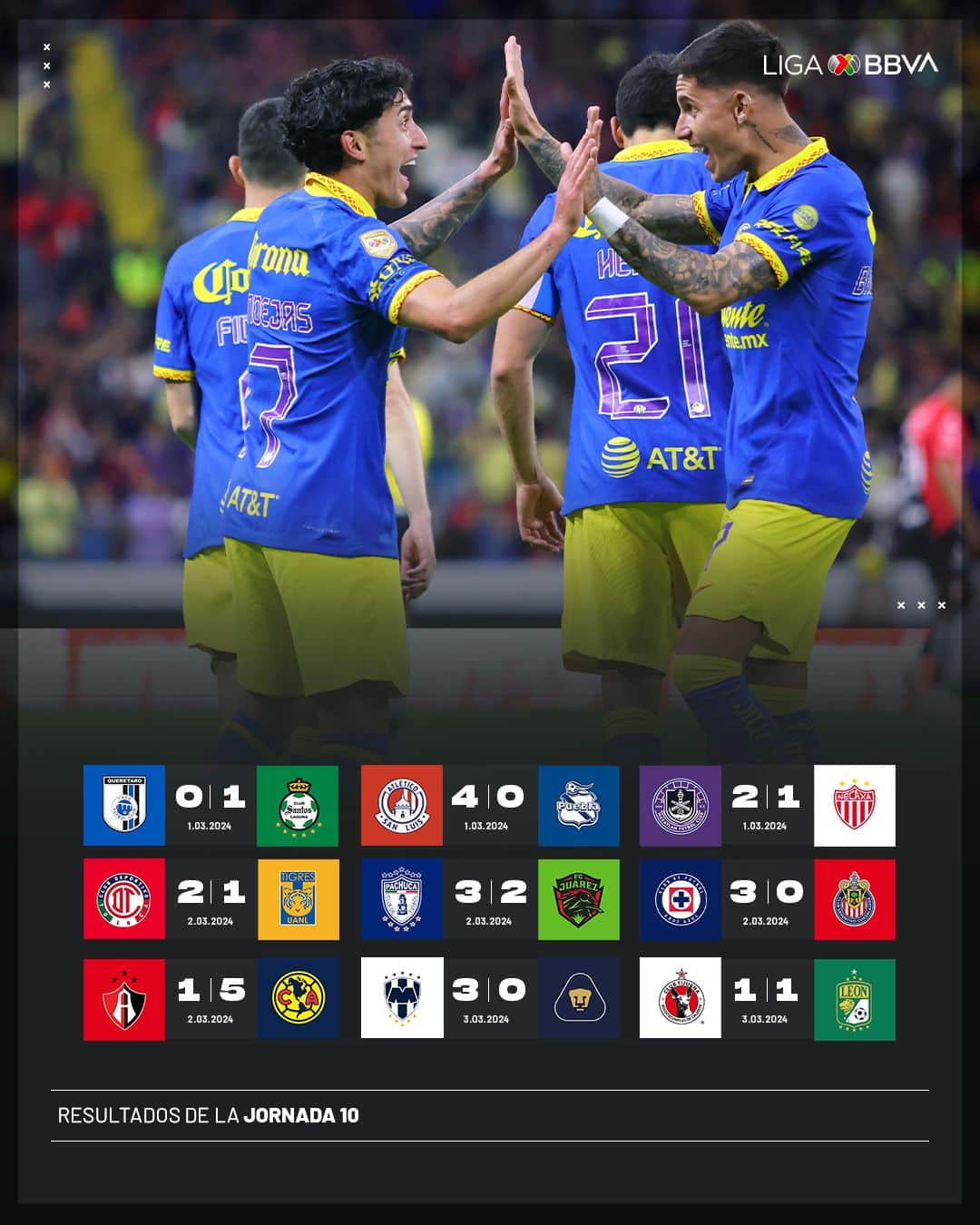 equipos de futbol Liga Mx
