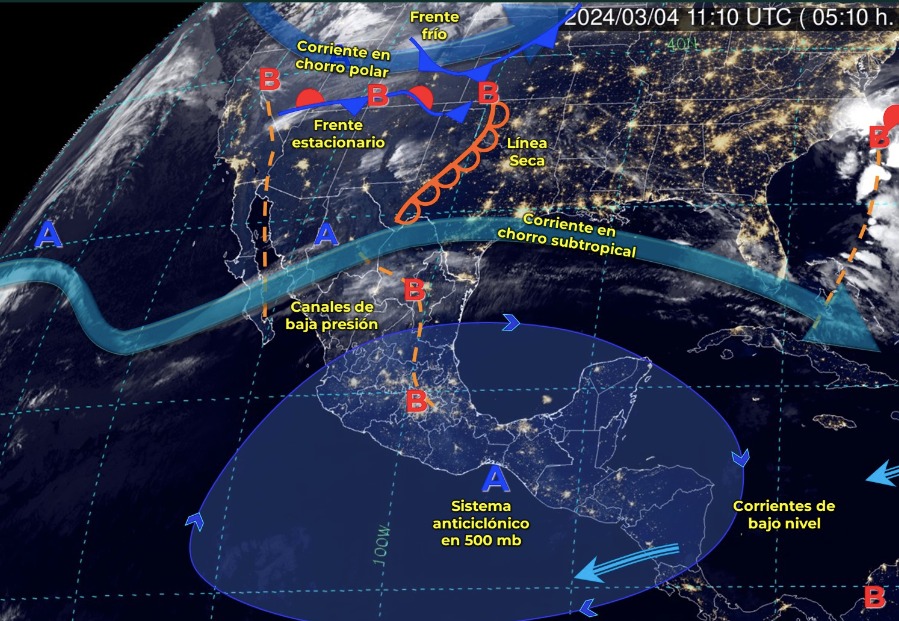 Tabla pronóstico del clima