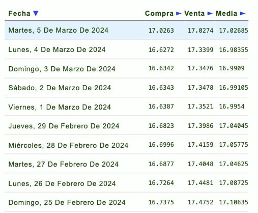 Lista semanal de precios tipo de cambio