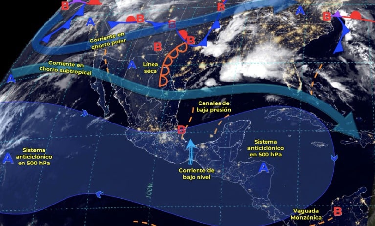 Tabla pronóstico del clima