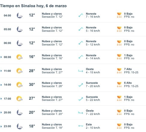Tabla pronóstico del clima