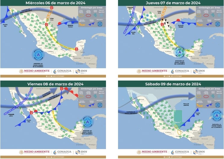 Gráfica del clima