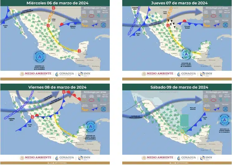 Gráfica del clima