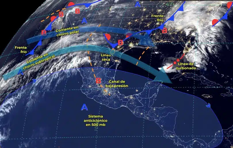 Tabla pronóstico del clima