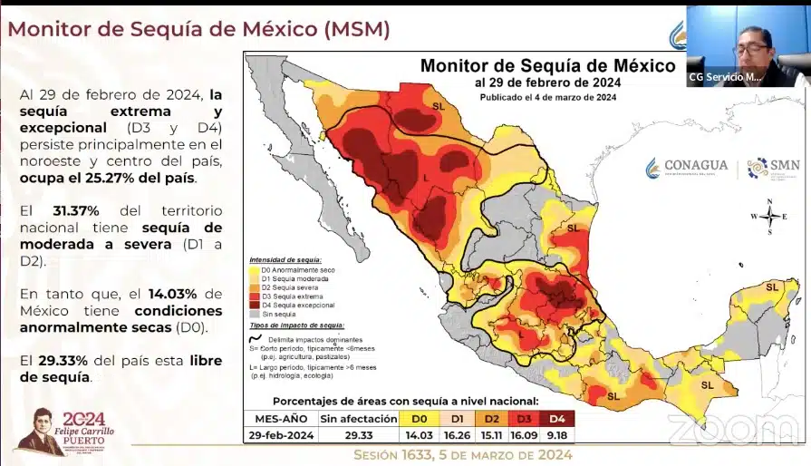 Clima por sequía en México
