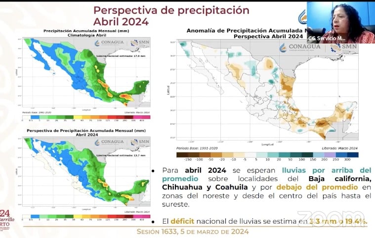 Tabla pronóstico del clima
