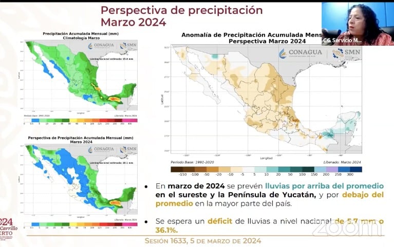 Tabla pronóstico del clima