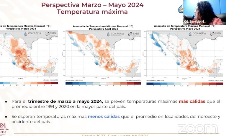 Tabla pronóstico del clima