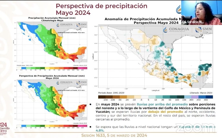 Tabla pronóstico del clima