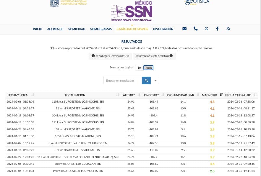 Tabla de sismos registrados