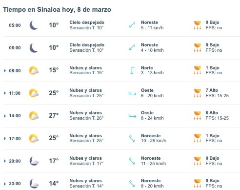 Tabla pronóstico del clima