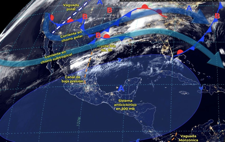 Tabla pronóstico del clima
