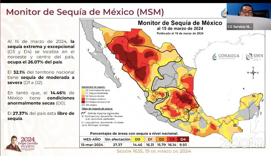 Mapa del clima en México 