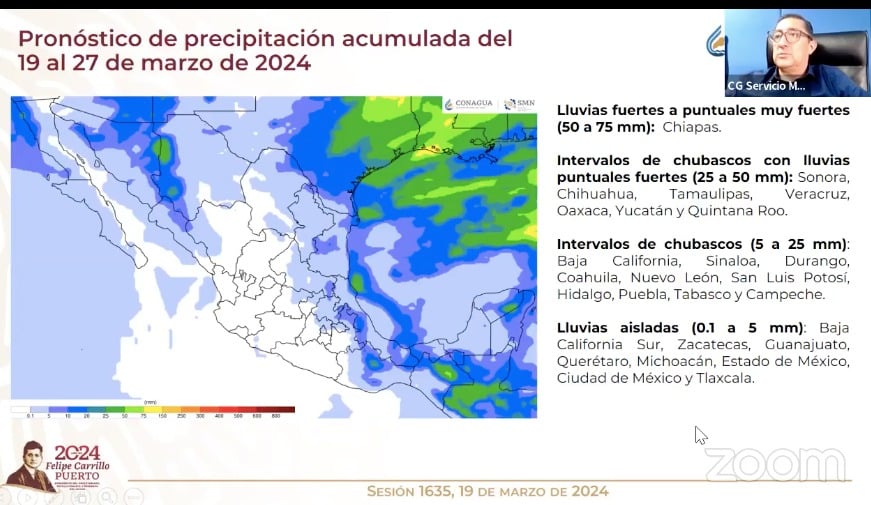 Clima en México 