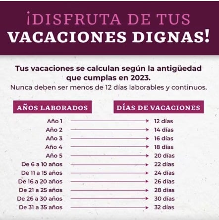 Lista de días de descanso en vacaciones 