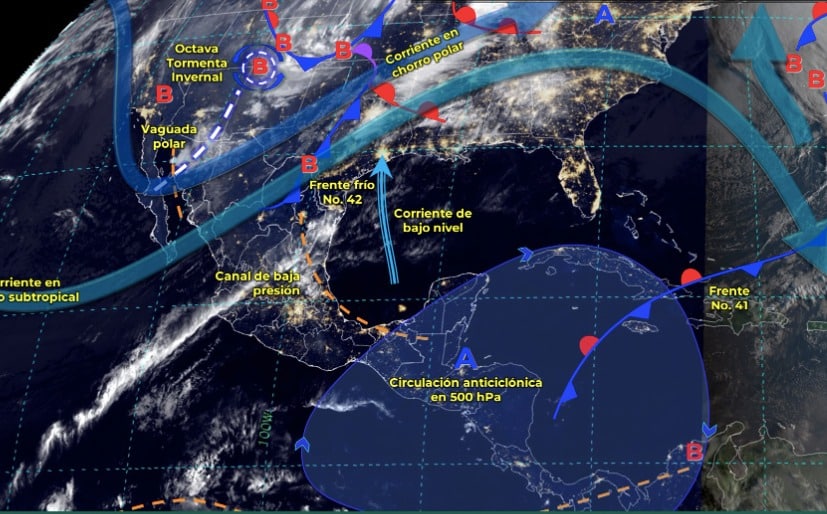 Gráfica del clima