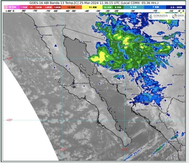 Tabla pronóstico del clima