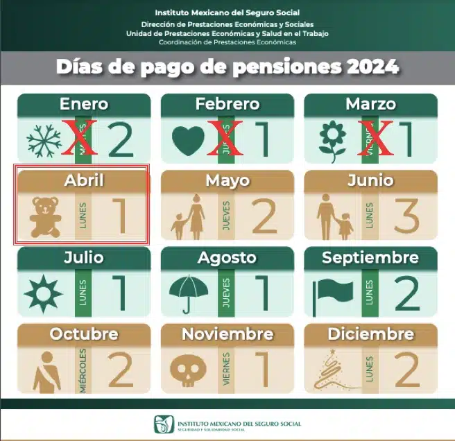 Tabla de pagos de pensión IMSS