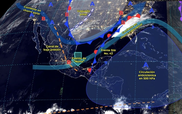 Tabla pronóstico del clima