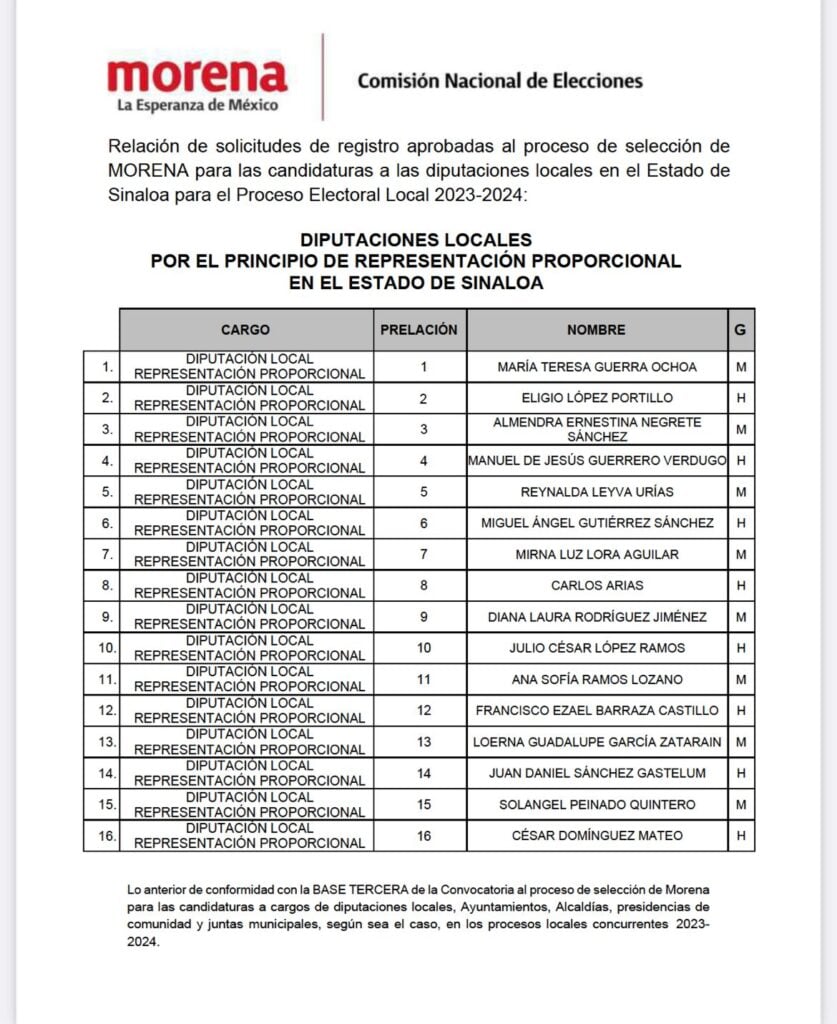 Lista de diputaciones locales por vía plurinominal 