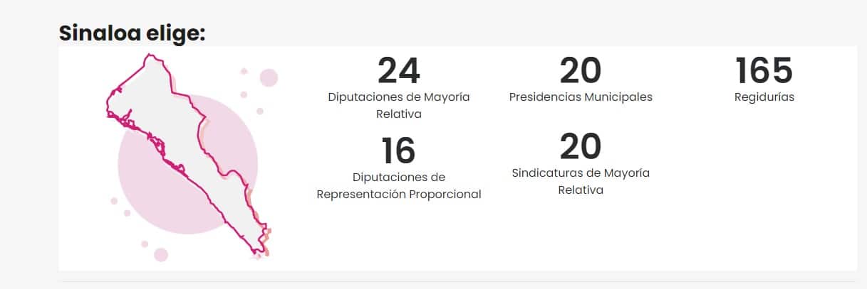 En Sinaloa a nivel local se renovarán el Congreso, las presidencias municipales y cabildos.