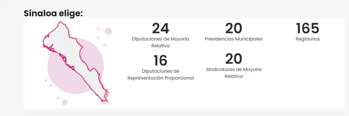 En Sinaloa a nivel local se renovarán el Congreso, las presidencias municipales y cabildos.