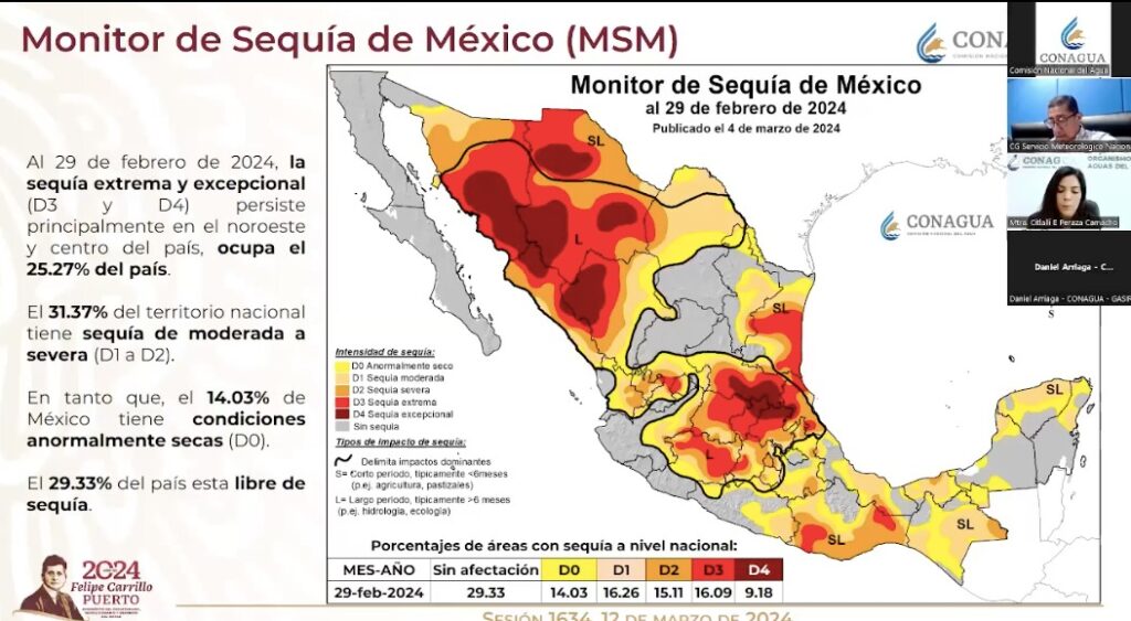 Mapa de México que muestra zonas de sequía