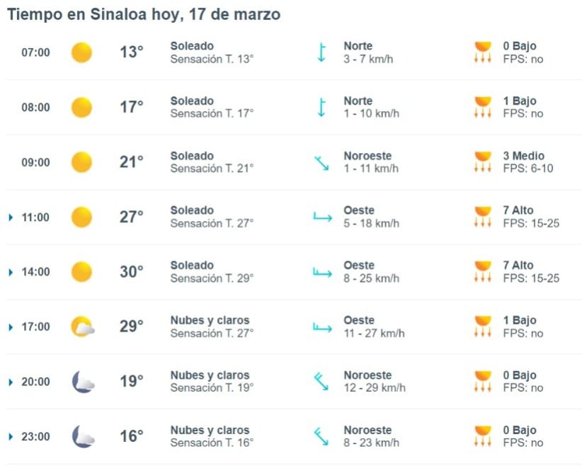 Pronóstico del clima en Sinaloa