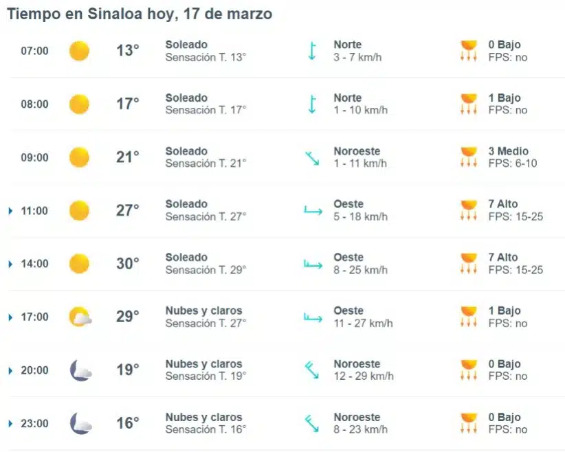 Pronóstico del clima en Sinaloa 