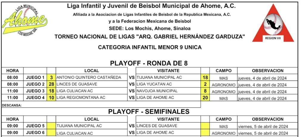 Resultados del primer play-offs y semifinales a jugarse en Ahome