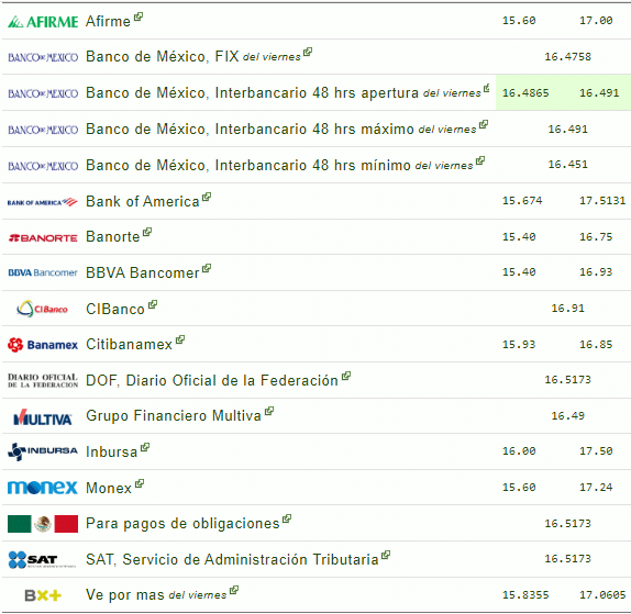 Tipo de cambio